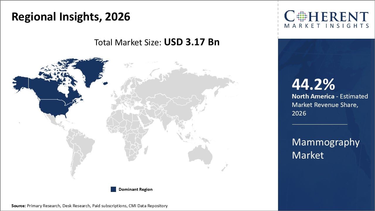 Mammography Market Regional Insights